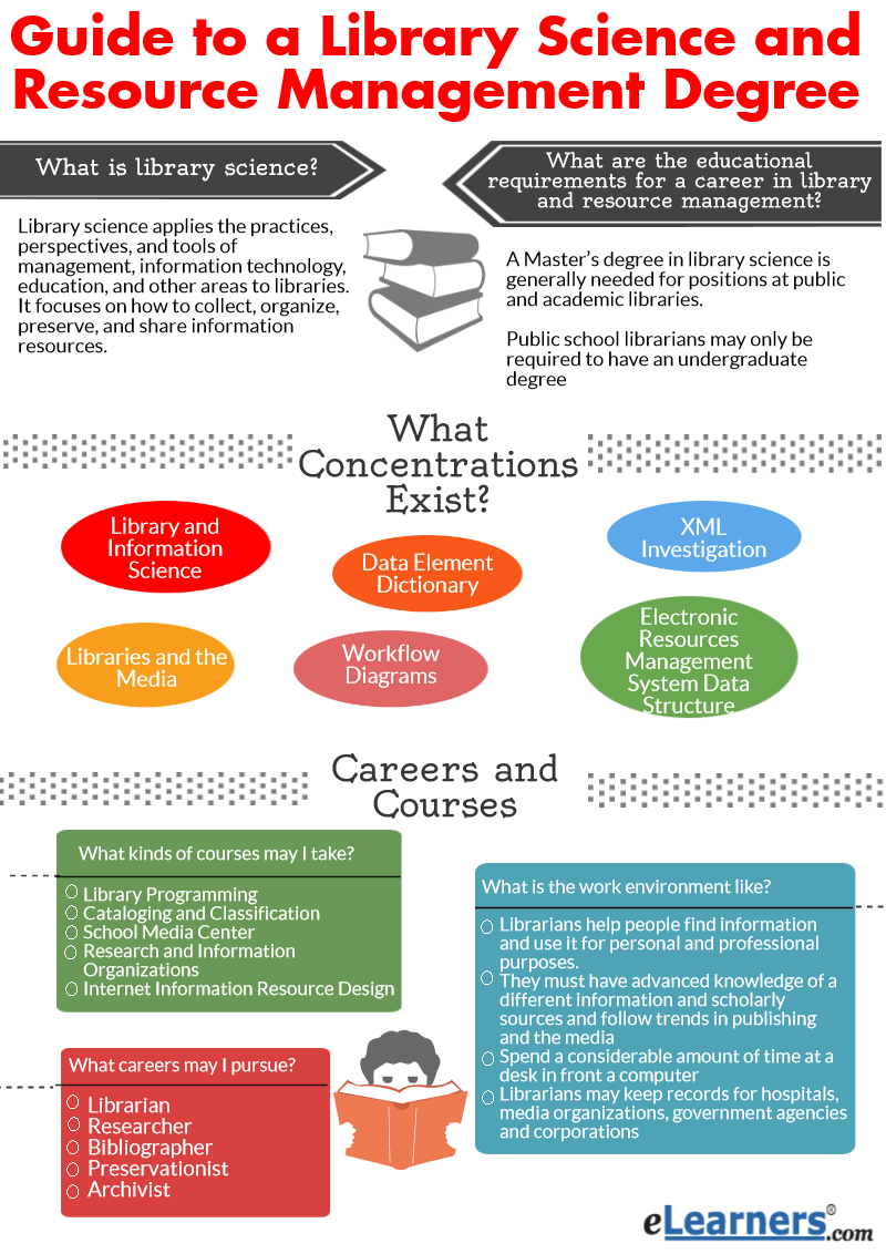 eligibility for phd in library and information science